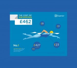 Experian - The Cost of Sport